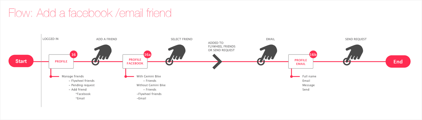 FW_AddFriends_community