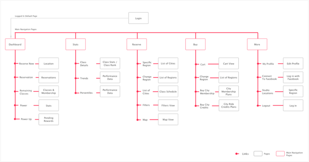 Site-IA-360-experience-implemented