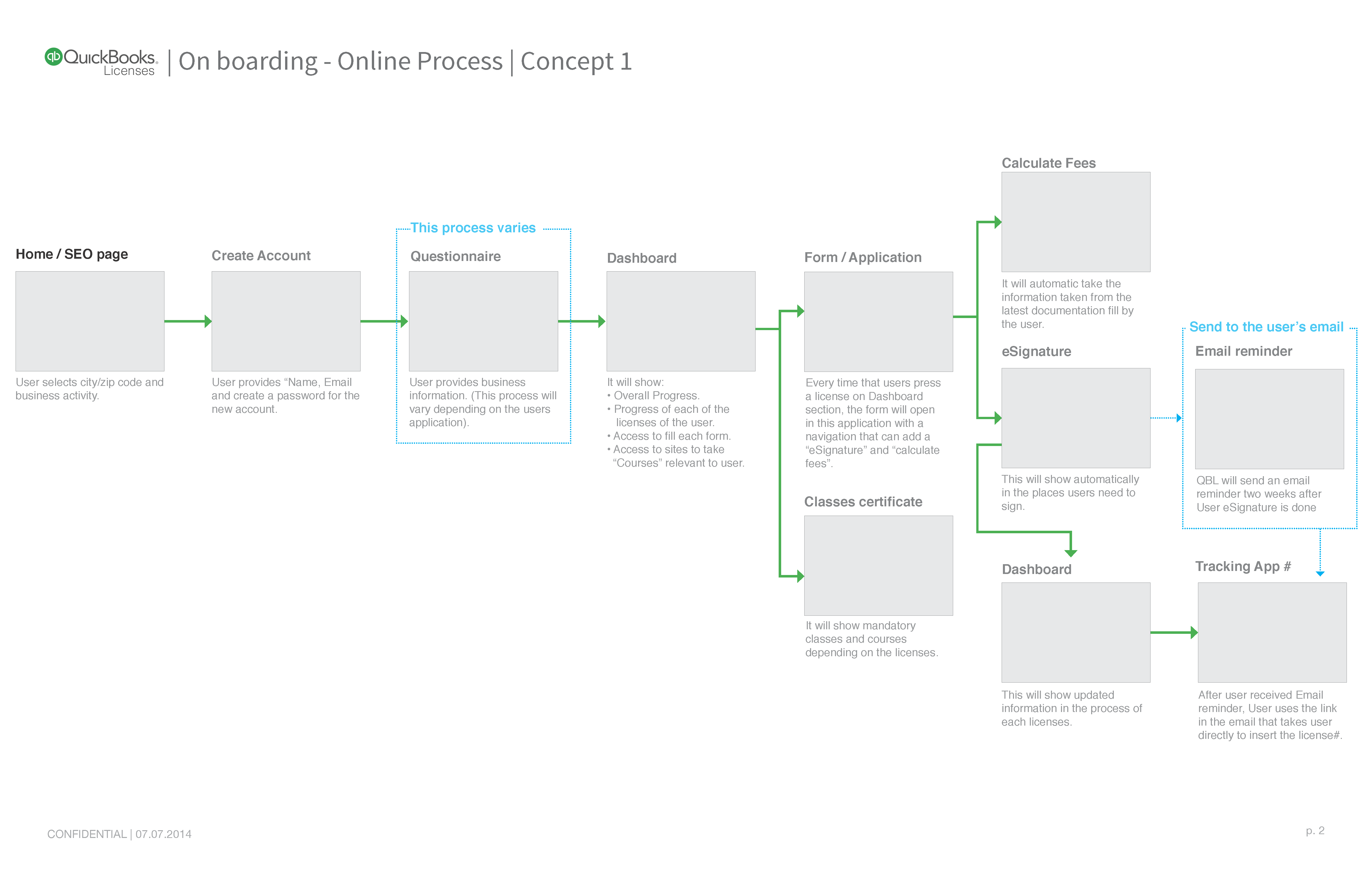 Application-ProgressProcess-Flow-v3_Page_2-1