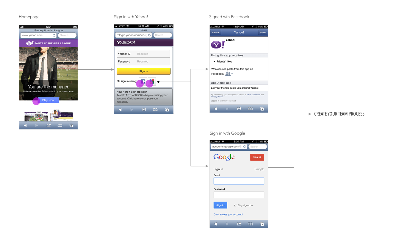 Y-Onboarding-process2